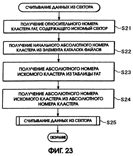 Носитель записи и способ записи на носитель записи (патент 2305330)