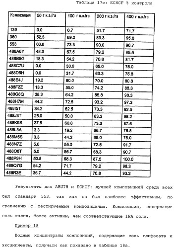 Композиция глифосата калия (патент 2335899)