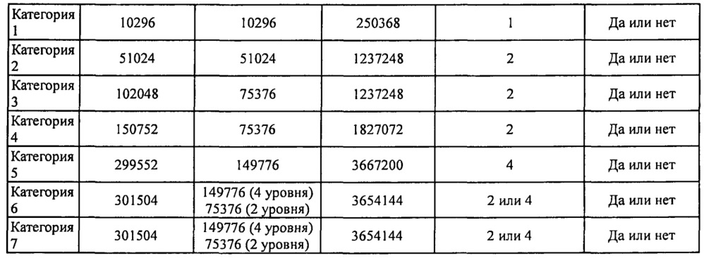 Способ, устройство и аппаратура для определения параметра нисходящей линии (патент 2635222)