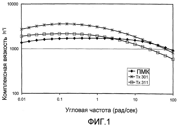 Способ модифицирования биоразлагаемых полимеров (патент 2418818)