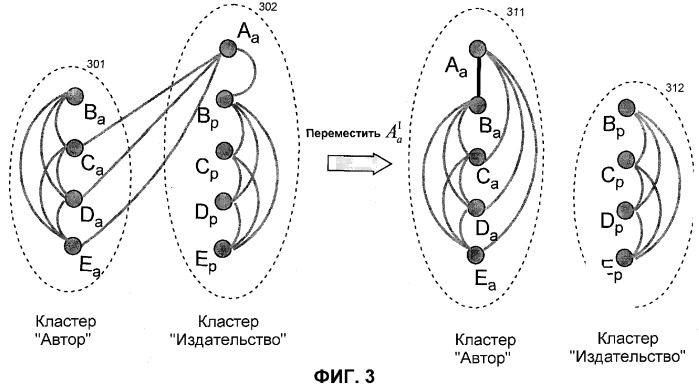 Способ и система согласования схем баз данных web (патент 2386997)