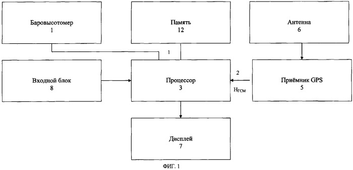 Способ повышения точности барометрического высотомера с использованием спутниковой системы местоопределения (патент 2316785)