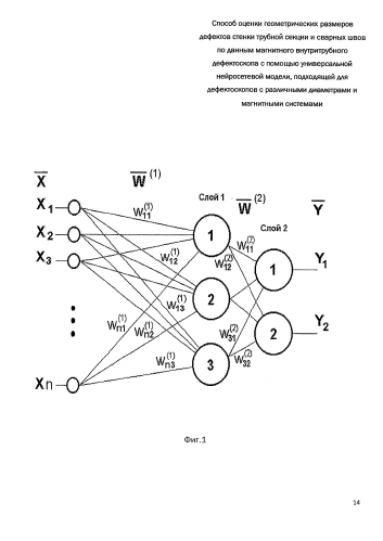 Способ оценки геометрических размеров дефектов стенки трубной секции и сварных швов по данным магнитного внутритрубного дефектоскопа с помощью универсальной нейросетевой модели, подходящей для дефектоскопов с различными диаметрами и магнитными системами (патент 2591584)
