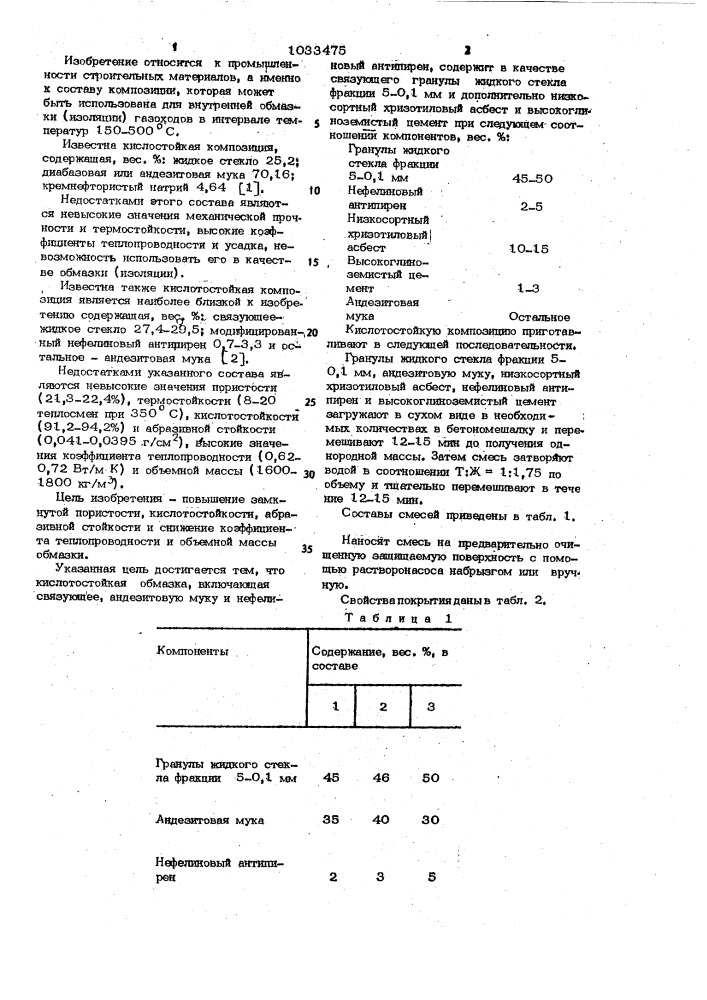 Кислотостойкая обмазка (патент 1033475)