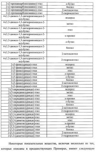 Пиразолопиридины и их аналоги (патент 2426734)