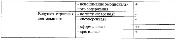 Способ комплексной оценки психического состояния (патент 2294215)