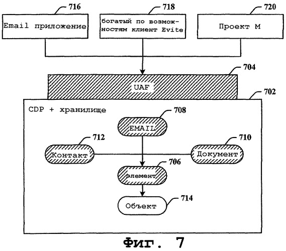 Платформа для служб передачи данных между несопоставимыми объектными сруктурами приложений (патент 2425417)