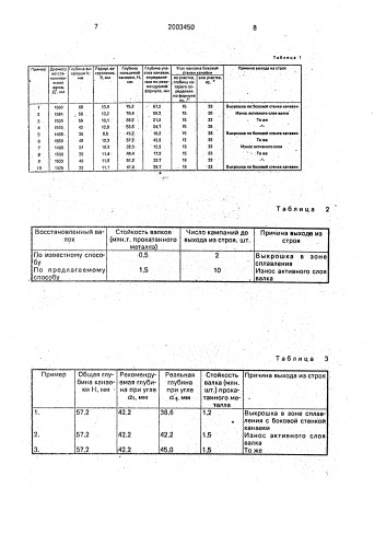 Способ ремонта прокатных валков (патент 2003450)