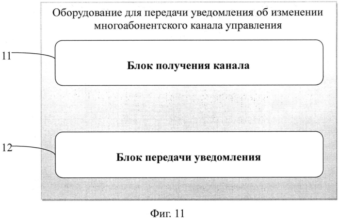 Способ получения уведомления об изменении группового канала управления и пользовательского оборудования (патент 2552185)