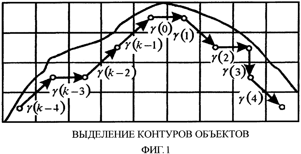 Способ идентификации протяженных объектов земной поверхности (патент 2640331)