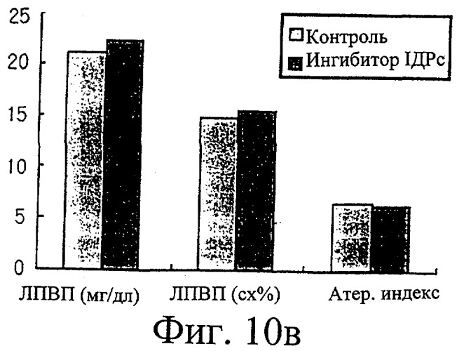 Изоцитратдегидрогеназа, ее ген и их применение в лечении ожирения, гиперлипидемии и жировой инфильтрации печени при биосинтезе липидов (патент 2266131)
