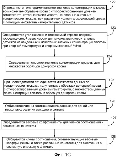 Биосенсорная система с корректировкой сигнала (патент 2509304)