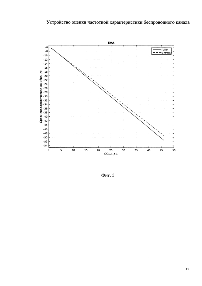 Устройство оценки частотной характеристики беспроводного канала (патент 2634915)