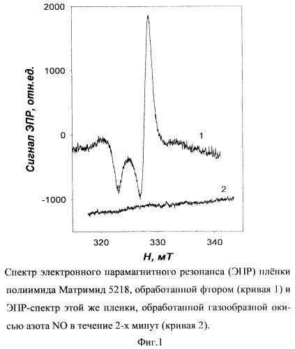 Способ обработки поверхности полимерных мембранных материалов (патент 2468856)