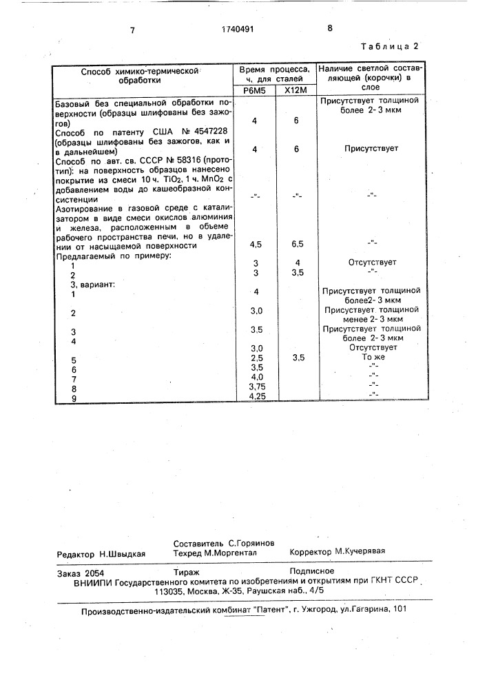 Способ химико-термической обработки металлических изделий (патент 1740491)