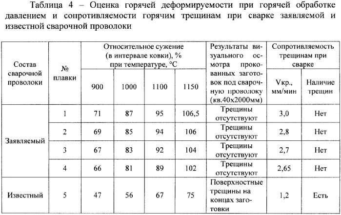 Сварочная проволока для сварки жаропрочных жаростойких сплавов (патент 2373039)