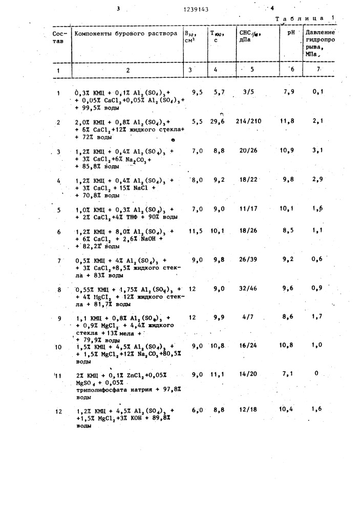 Способ приготовления бурового раствора (патент 1239143)