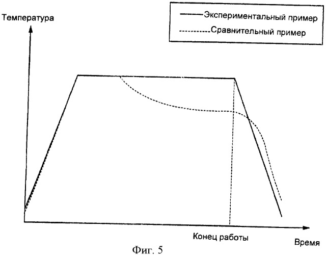 Установка для получения расплавленного чугуна (патент 2398886)