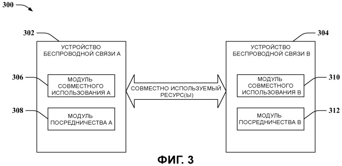 Равноправное совместное использование ресурса в беспроводной связи (патент 2483487)