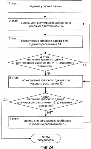 Способ оптической записи, оптическое устройство записи, устройство экспонирования носителя-мастера, оптический носитель записи информации и способ воспроизведения (патент 2502139)