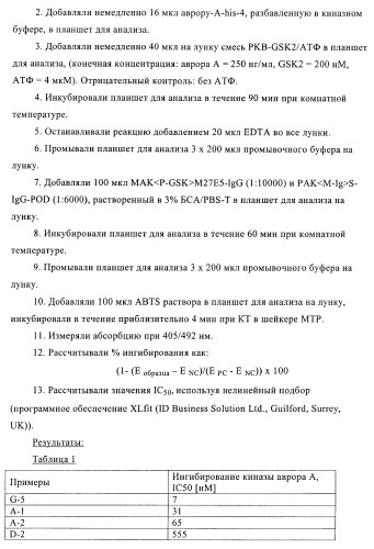 Новые производные фталазинона в качестве ингибиторов киназы аврора-а (патент 2397166)