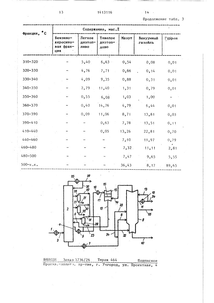 Способ переработки нефти (патент 1413116)