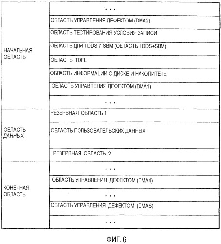 Способ и устройство для сохранения состояния записи данных носителя однократной записи и носитель однократной записи для них (патент 2302669)