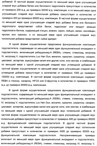 Композиция интенсивного подсластителя с пробиотиками/пребиотиками и подслащенные ею композиции (патент 2428051)