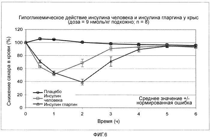 Препарат инсулина, содержащий метионин (патент 2540485)