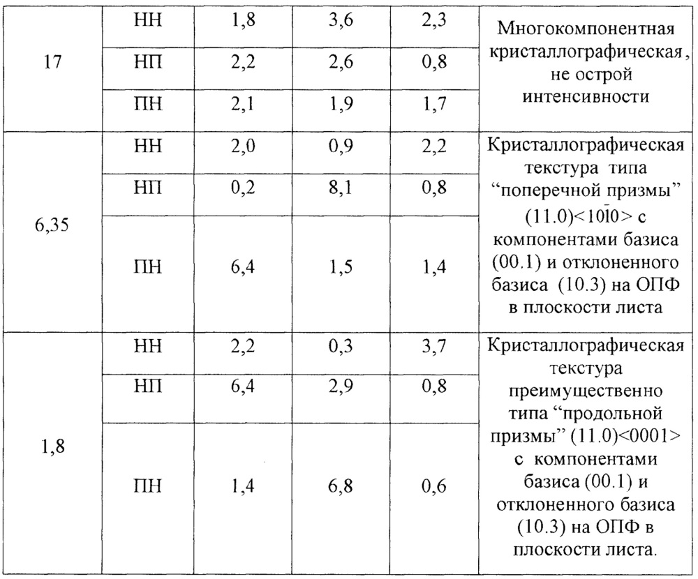 Способ изготовления листов из титанового сплава от4 (патент 2641214)