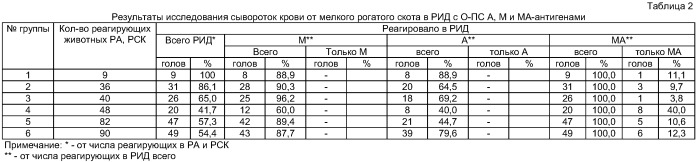 Способ диагностики бруцеллеза животных (патент 2417098)