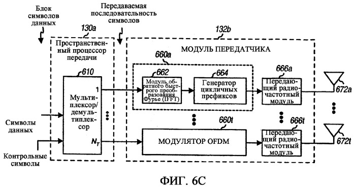 Передача с инкрементной избыточностью в системе связи mimo (патент 2369021)