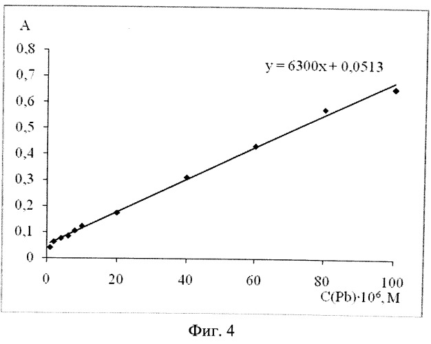 Сорбционно-спектрофотометрический способ определения свинца (ii) (патент 2529660)