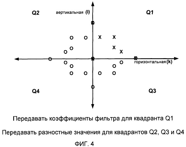 Видеокодирование коэффициентов фильтра на основе горизонтальной и вертикальной симметрии (патент 2482616)