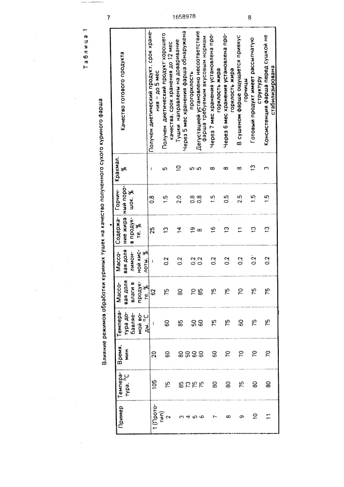 Способ получения сушеного куриного фарша (патент 1658978)