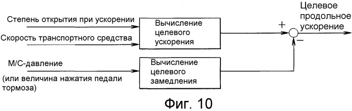 Система управления транспортного средства (патент 2503559)