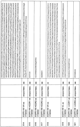 Cd3-эпсилон-связывающий домен с межвидовой специфичностью (патент 2561457)