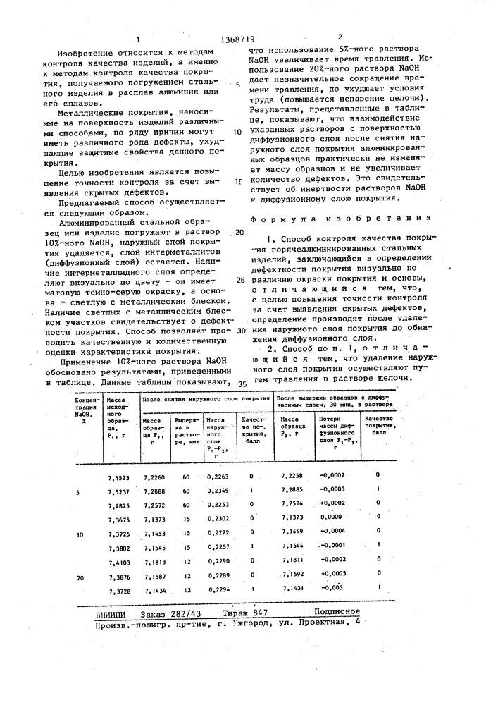 Способ контроля качества покрытия (патент 1368719)