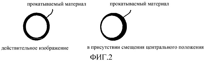 Способ и устройство для регулирования положений при прокатке прокатных валков трехвалковой клети стана для прокатки бесшовных труб на оправке (патент 2319564)