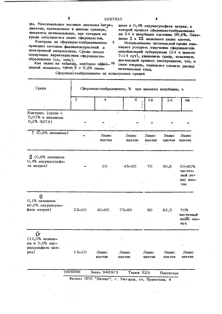 Питательная среда для получения сферопластов микобактерий туберкулеза (патент 1057533)