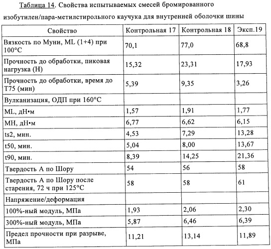 Вещества для улучшения технологических свойств для эластомерных смесей (патент 2421484)