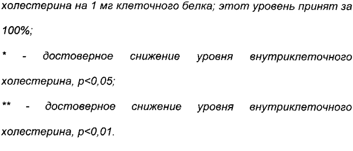 Применение для лечения и профилактики атеросклероза белково-пептидного комплекса (далее-бпк), полученного из эмбриональной нервной ткани или из быстрозамороженного эмбрионального мозга сельскохозяйственных копытных животных, влияющего на обратный транспорт холестерина из сосудистой стенки и профиль активации моноцитов у пациентов с выраженным атеросклерозом магистральных сосудов или с предрасположенностью к сердечно-сосудистым заболеваниям и способ профилактики и лечения пациентов с атеросклерозом артериальных сосудов и с заболеваниями, вызванными атеросклерозом магистральных и периферических сосудов головного мозга, сердца, сосудов нижних конечностей и аорты (два варианта) (патент 2586286)