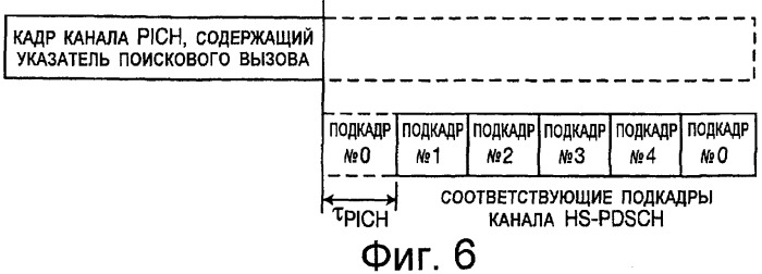 Поисковый вызов по высокоскоростному совместно используемому каналу нисходящей линии связи (патент 2481743)