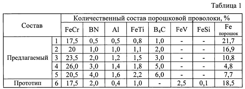 Порошковая проволока (патент 2661159)