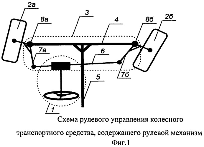 Способ поворота колесного транспортного средства (патент 2476344)