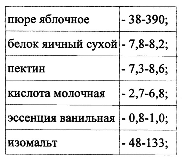 Способ получения ароматизированного зефира (патент 2666797)