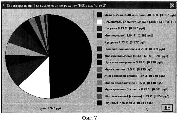 Устройство составления по различным критериям оптимизации близкого к экономически наилучшему кормового рациона и приготовления близкой к экономически наилучшей кормовой смеси для животных и птицы с учетом функций потерь их продуктивности (патент 2553382)