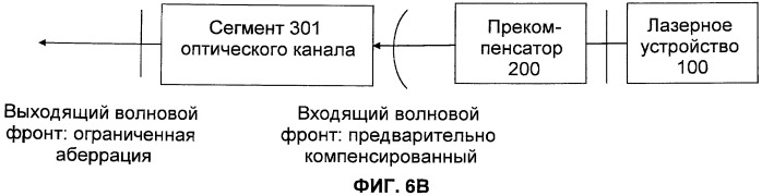 Оптическая система для офтальмологического хирургического лазера (патент 2540909)