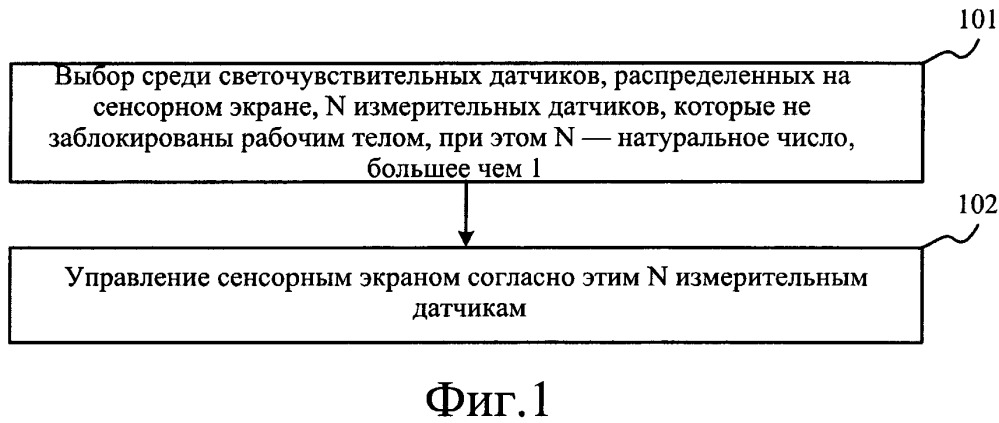 Способ и устройство для управления сенсорным экраном (патент 2652432)