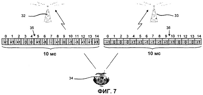 Способ и система для осуществления одновременной двусторонней беспроводной связи между абонентской станцией и первой и второй базовыми станциями (патент 2285341)